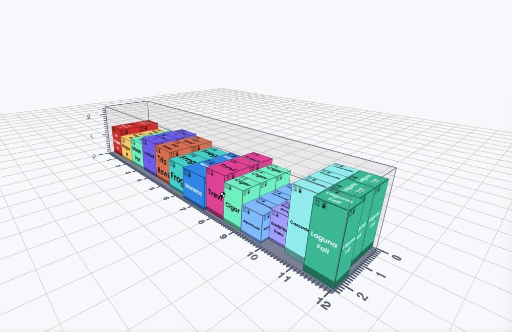 3D palletized-load plan from the Galleria container builder